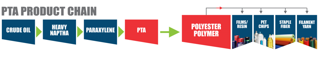 PRODUCT CHART